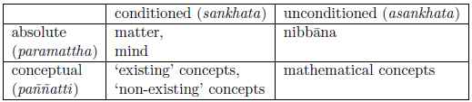 Figure 5: Classification of objects