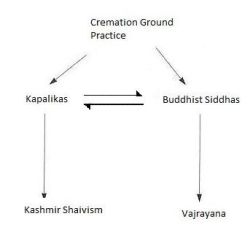 Kapalika