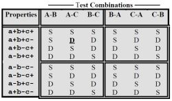 Correlation Table 2