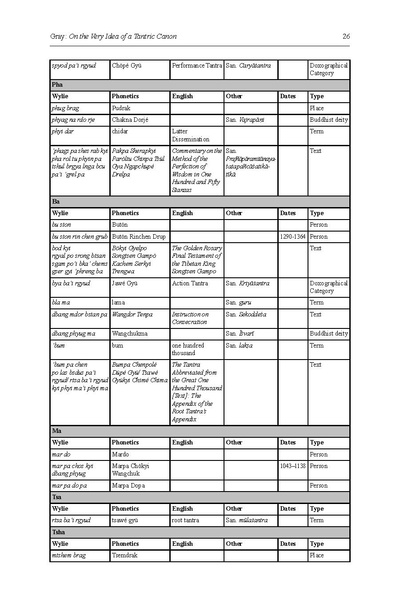 File:Grayjiats 05 2009-libre.pdf