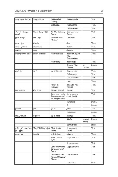 File:Grayjiats 05 2009-libre.pdf