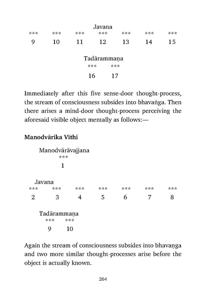 File:Abhidhamma.pdf