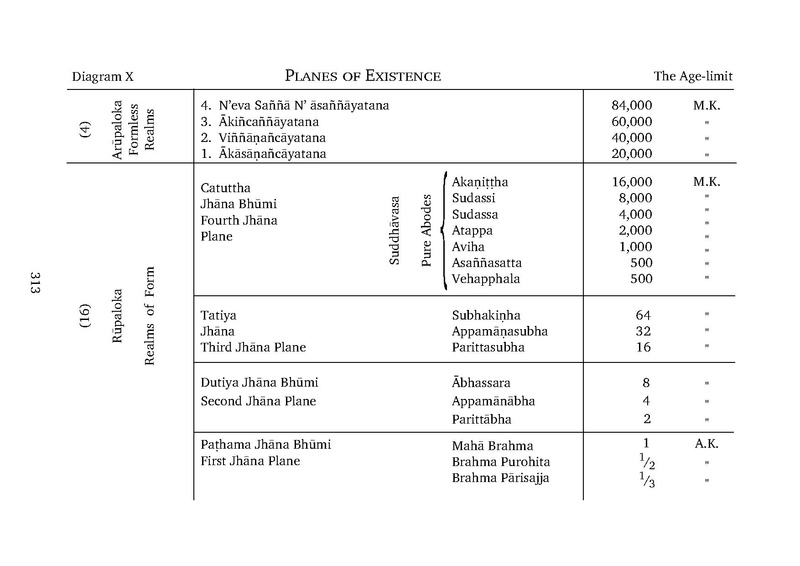 File:Abhidhamma.pdf