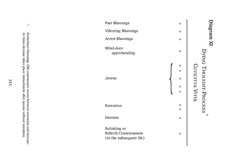 File:Abhidhamma.pdf