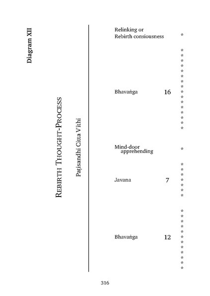File:Abhidhamma.pdf