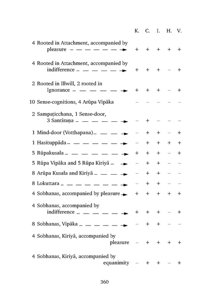 File:Abhidhamma.pdf