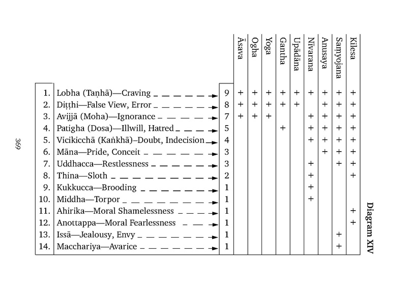 File:Abhidhamma.pdf