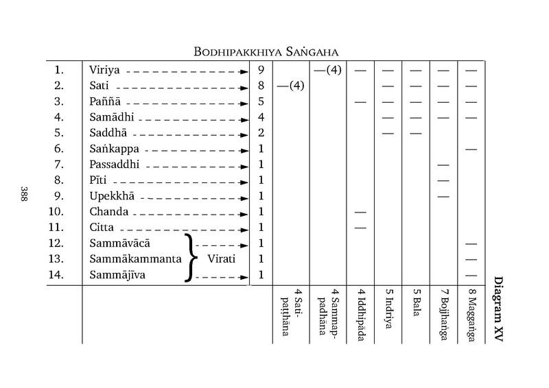 File:Abhidhamma.pdf