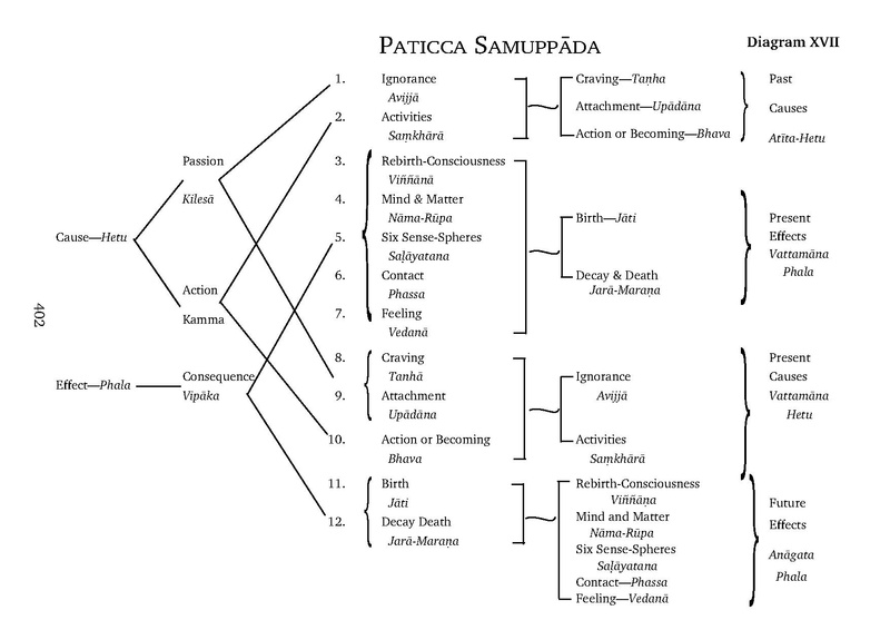File:Abhidhamma.pdf