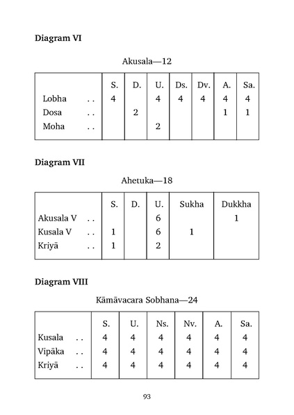 File:Abhidhamma.pdf