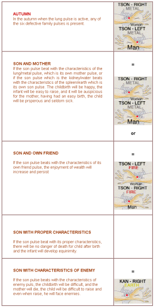 File:Autmn-pregancy-pulse.png