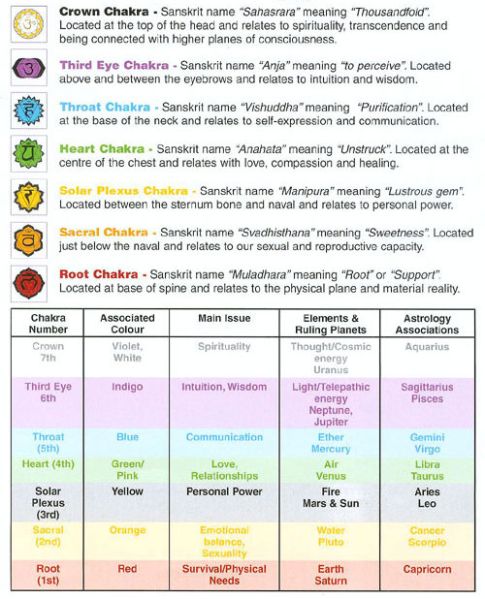 File:Chakras2.jpg