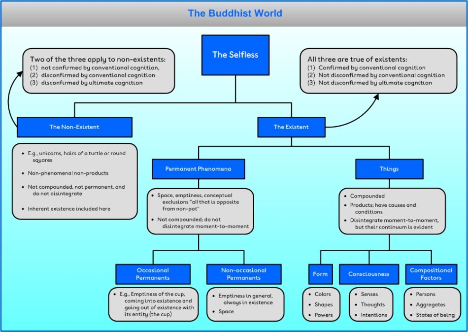 Nondual Emptiness Teachings