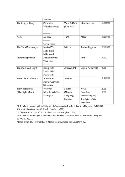 File:Manichaeism Esoteric Buddhism and Oriental Theosophy V1.pdf