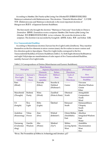 File:Manichaeism Esoteric Buddhism and Oriental Theosophy V1.pdf