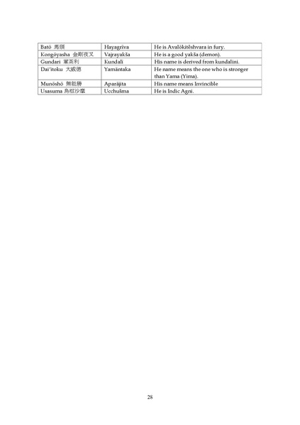 File:Manichaeism Esoteric Buddhism and Oriental Theosophy V1.pdf