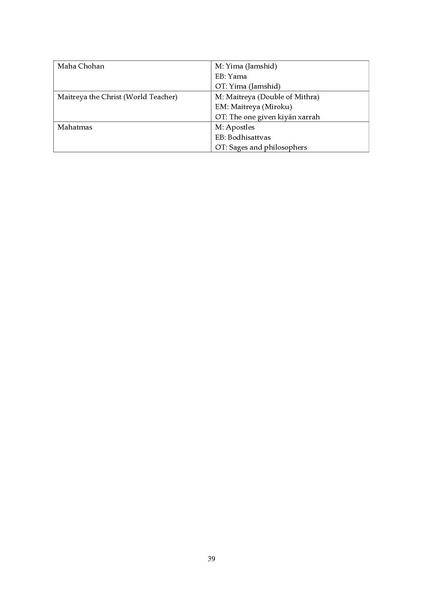 File:Manichaeism Esoteric Buddhism and Oriental Theosophy V1.pdf