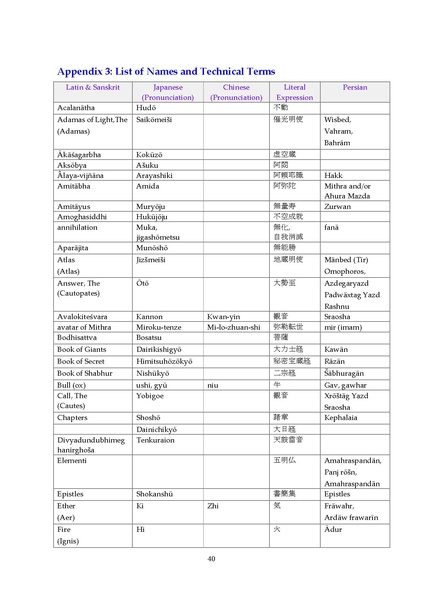File:Manichaeism Esoteric Buddhism and Oriental Theosophy V1.pdf