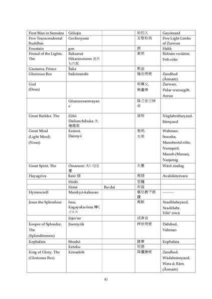 File:Manichaeism Esoteric Buddhism and Oriental Theosophy V1.pdf