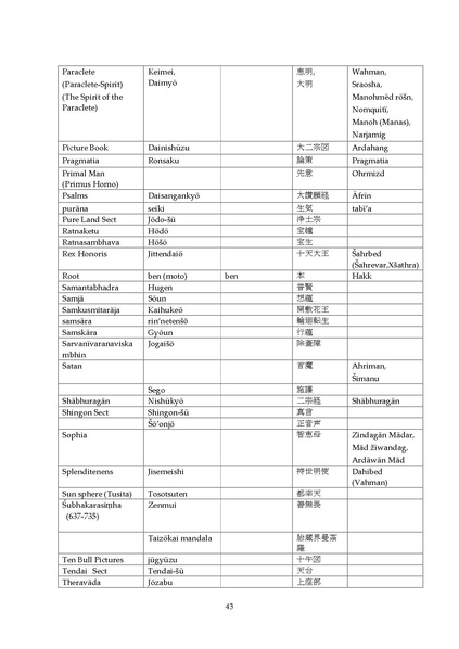 File:Manichaeism Esoteric Buddhism and Oriental Theosophy V1.pdf