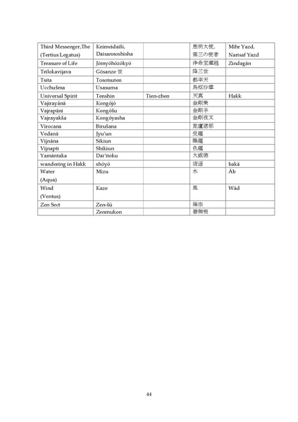 File:Manichaeism Esoteric Buddhism and Oriental Theosophy V1.pdf