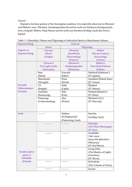 File:Manichaeism Esoteric Buddhism and Oriental Theosophy V1.pdf