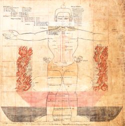 The fourth painting, the physical world and human figure.