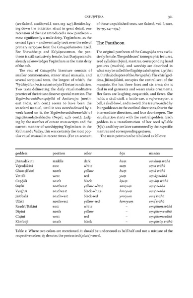 File:2015d Catupiha In Brill Encyclopedia o.pdf