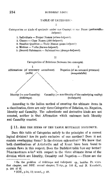 File:Buddhist logic.pdf