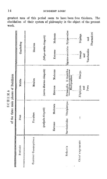File:Buddhist logic.pdf