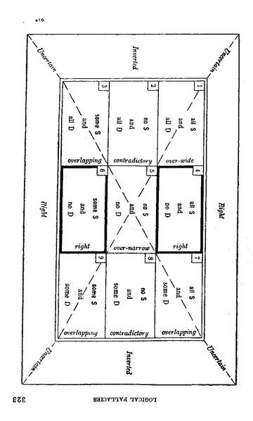 File:Buddhist logic.pdf