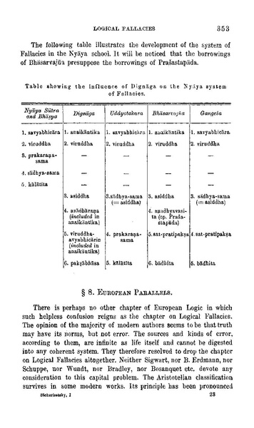 File:Buddhist logic.pdf