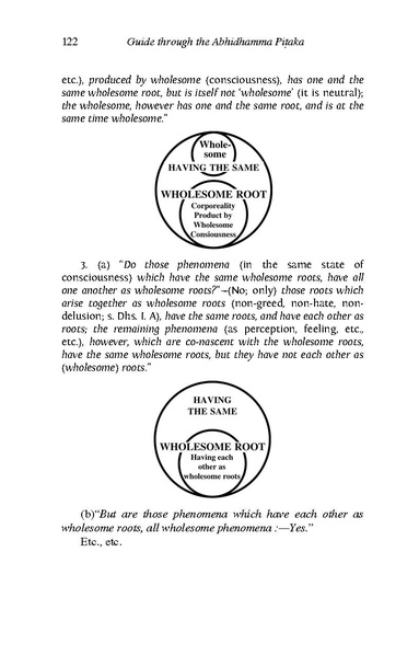 File:Nyanaponika Mahathera-Guide-through-the-Abhidhamma-Pitaka.pdf