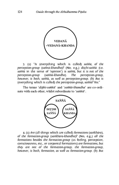 File:Nyanaponika Mahathera-Guide-through-the-Abhidhamma-Pitaka.pdf