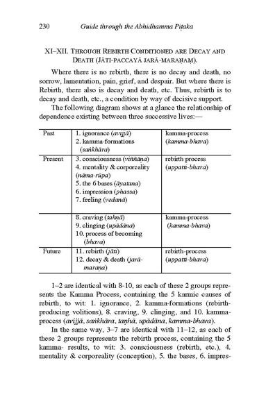 File:Nyanaponika Mahathera-Guide-through-the-Abhidhamma-Pitaka.pdf
