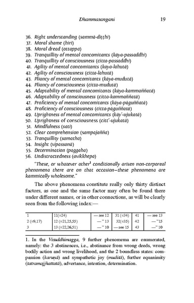 File:Nyanaponika Mahathera-Guide-through-the-Abhidhamma-Pitaka.pdf