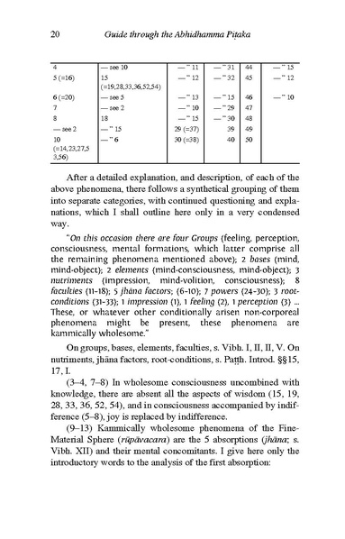 File:Nyanaponika Mahathera-Guide-through-the-Abhidhamma-Pitaka.pdf