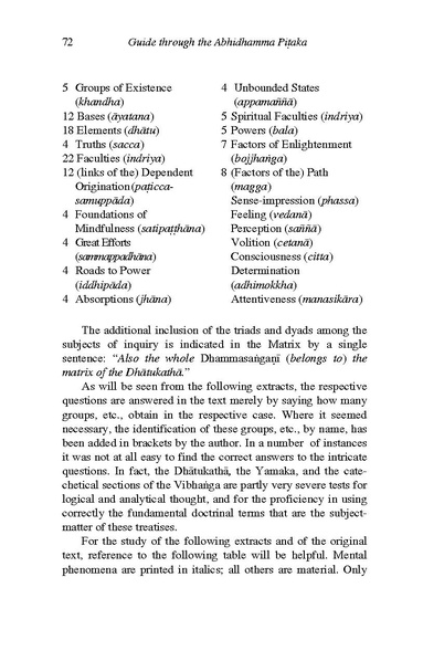 File:Nyanaponika Mahathera-Guide-through-the-Abhidhamma-Pitaka.pdf