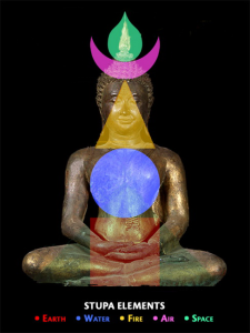 Buddha`s body with the five elements