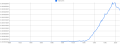 Thumbnail for version as of 15:19, 15 July 2014