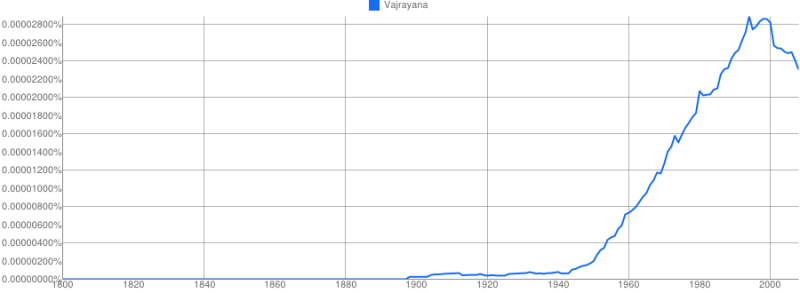 File:Vajrayana3333333334444.png