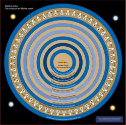 Jyotisha – Hindu Astrology