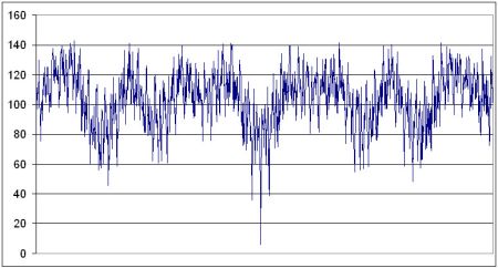 Early epoch data for the Kālacakra calendar tradition