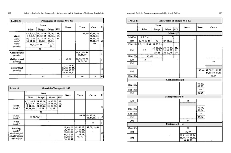 File:2007 Corpus of Images of Buddhist Goddes.pdf