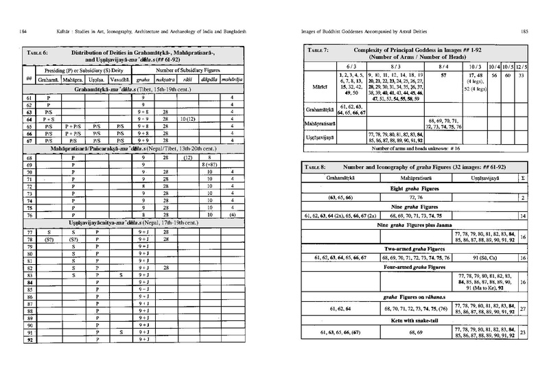 File:2007 Corpus of Images of Buddhist Goddes.pdf