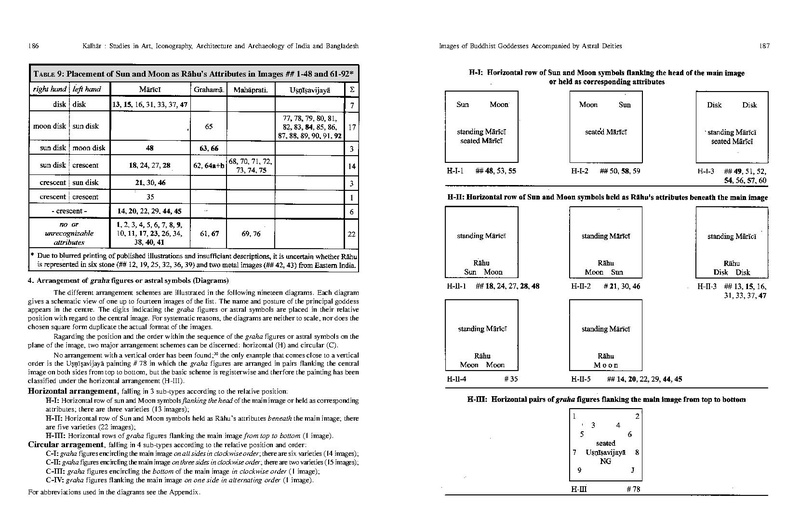 File:2007 Corpus of Images of Buddhist Goddes.pdf