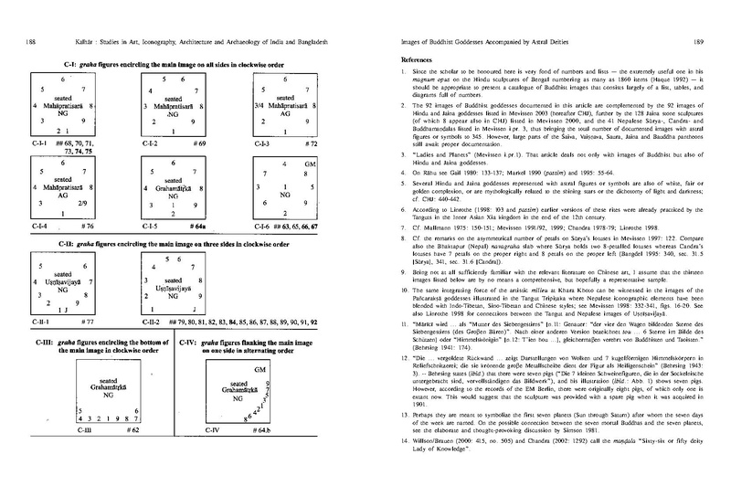 File:2007 Corpus of Images of Buddhist Goddes.pdf