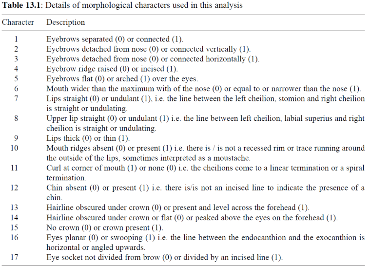 File:Table-13.1BenM.png
