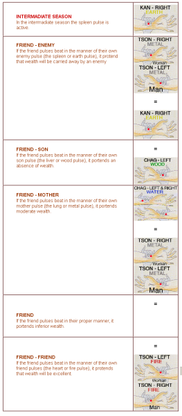 File:Intermediatn-freind-pulse.png