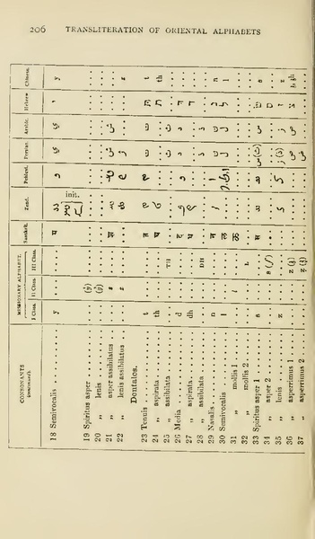 File:Buddhist Mahâyâna texts.pdf